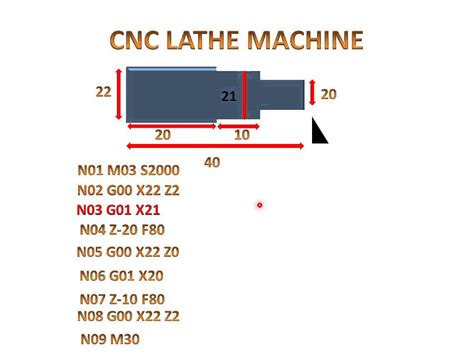 cnc lathe machine mechanism|cnc programming PDF free download.